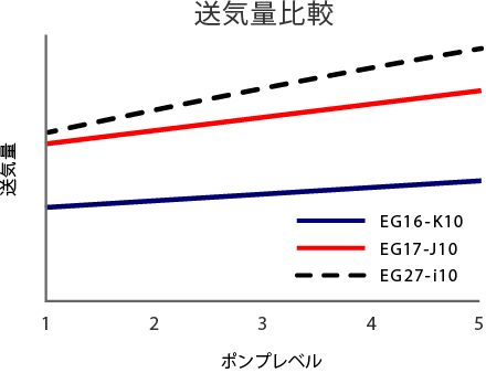 EG17グラフ